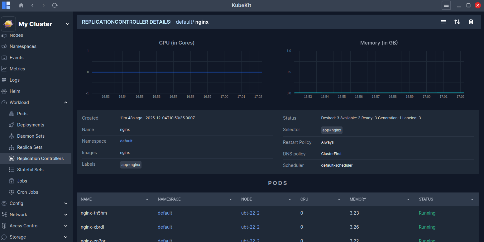 Replication Controller Details