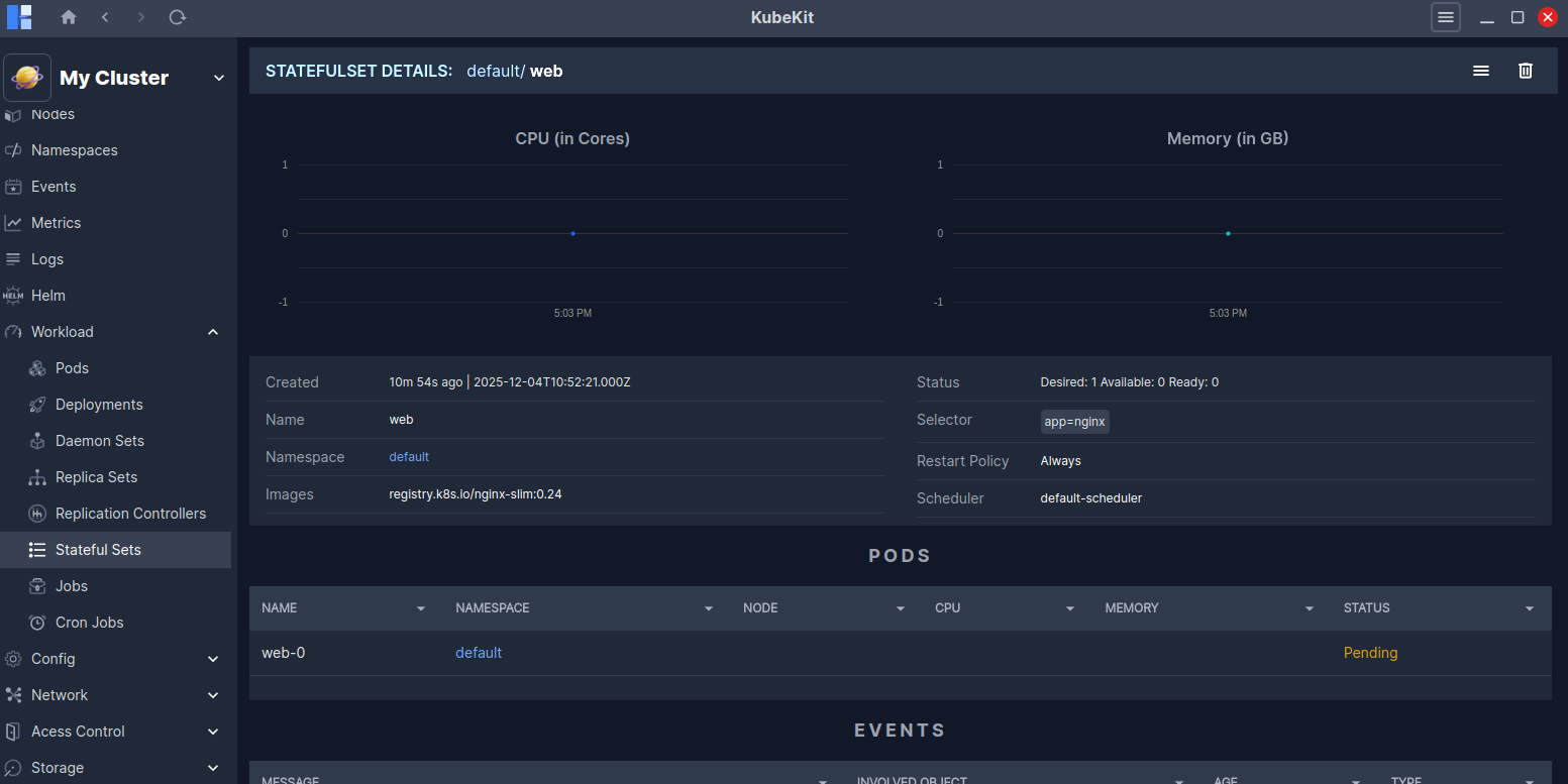 Stateful Set Details